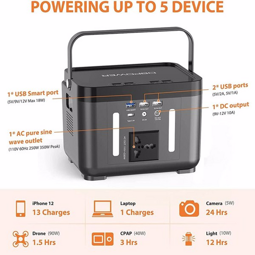 Load image into Gallery viewer, 110v/250w backup lithium battery portable emergency power station
